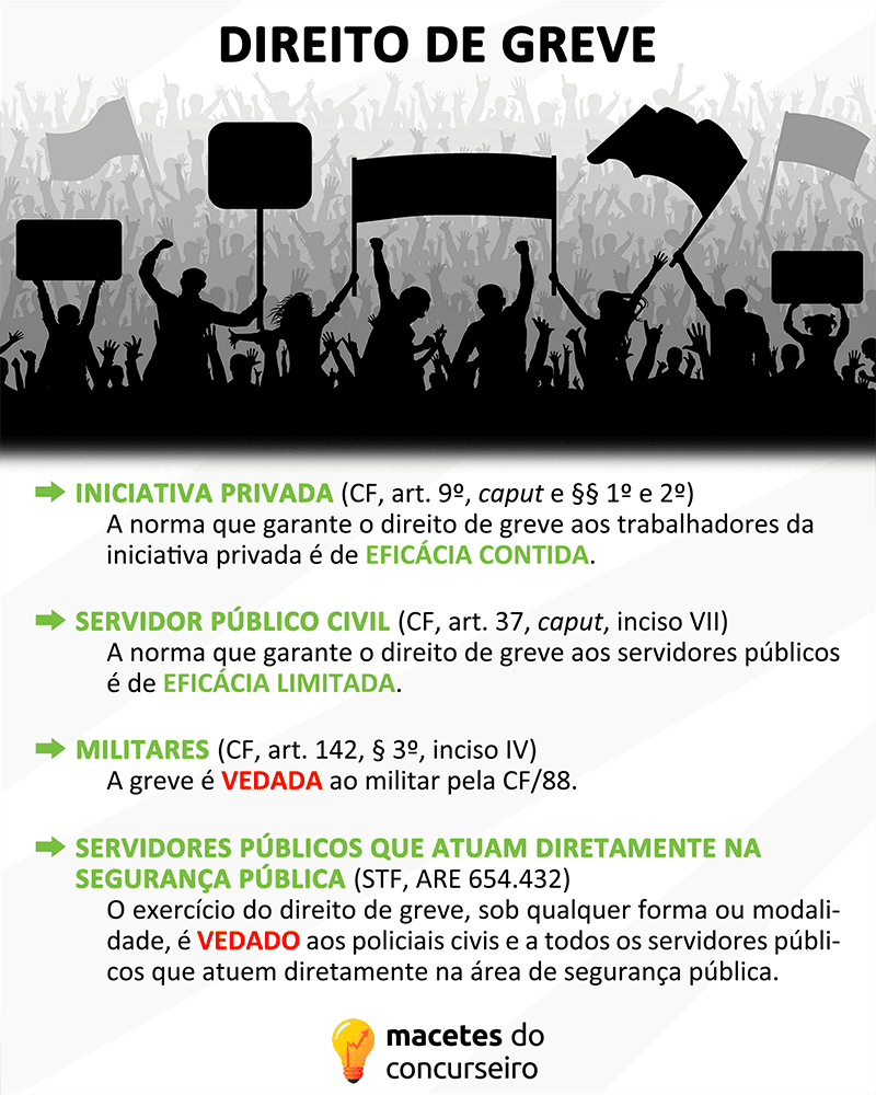 Direito de greve