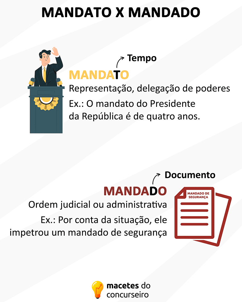 Mandato x mandado