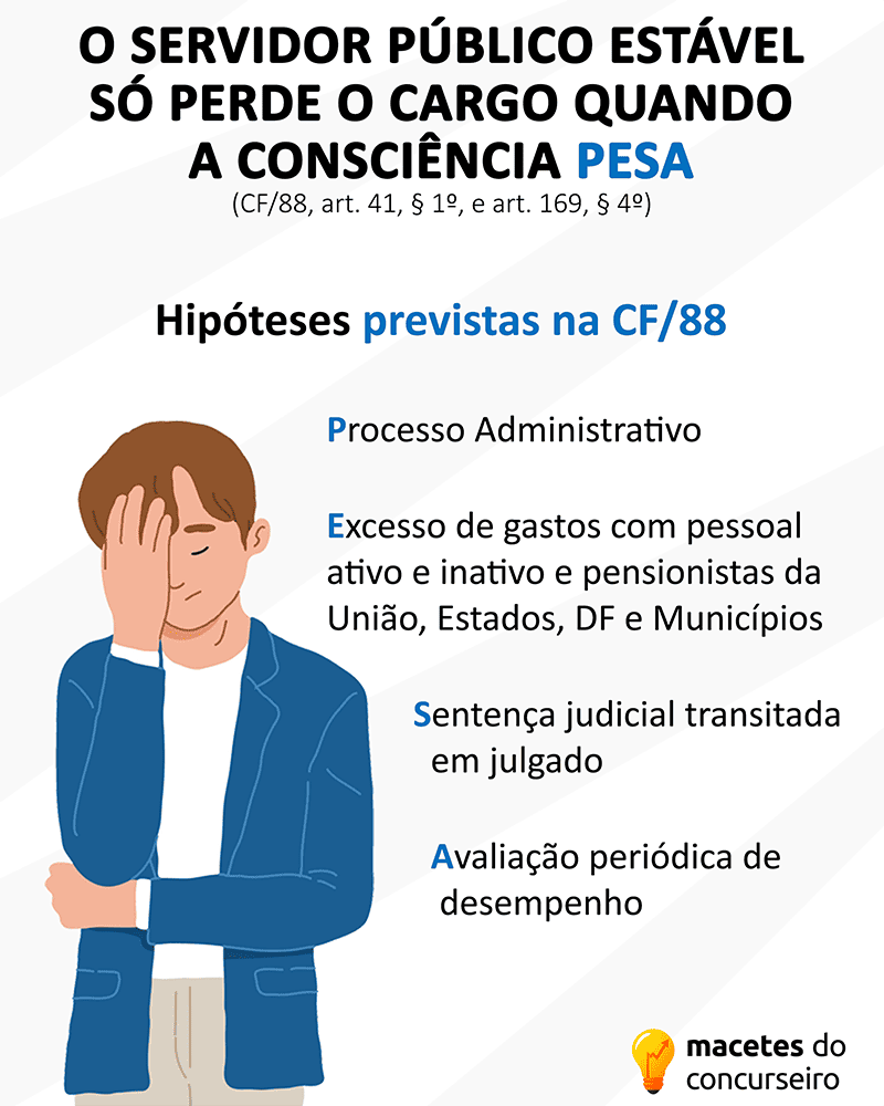 Perda do cargo - Hipóteses da CF-88
