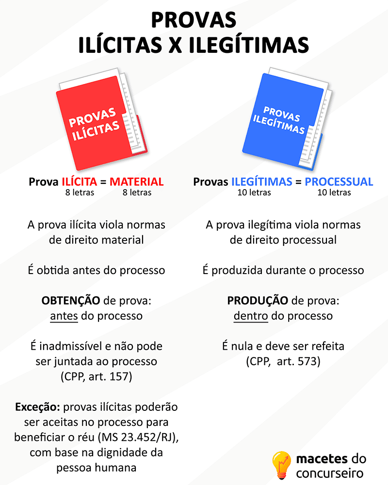 Provas ilícitas x provas ilegítimas
