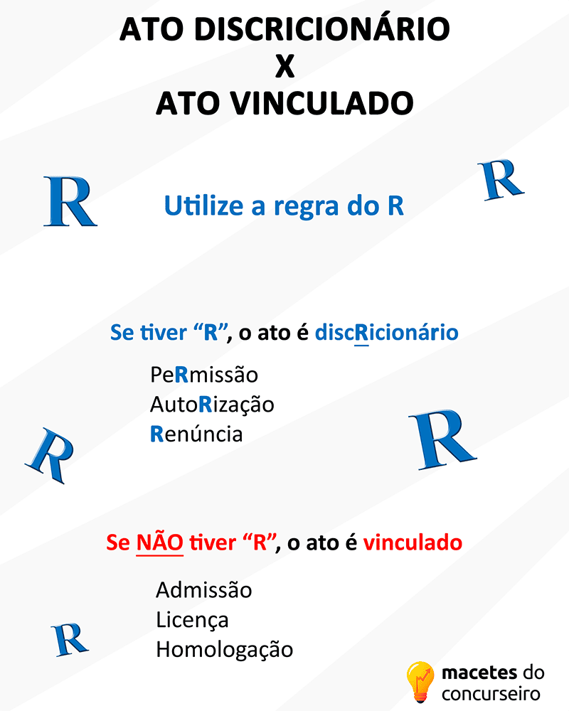 Regra do R